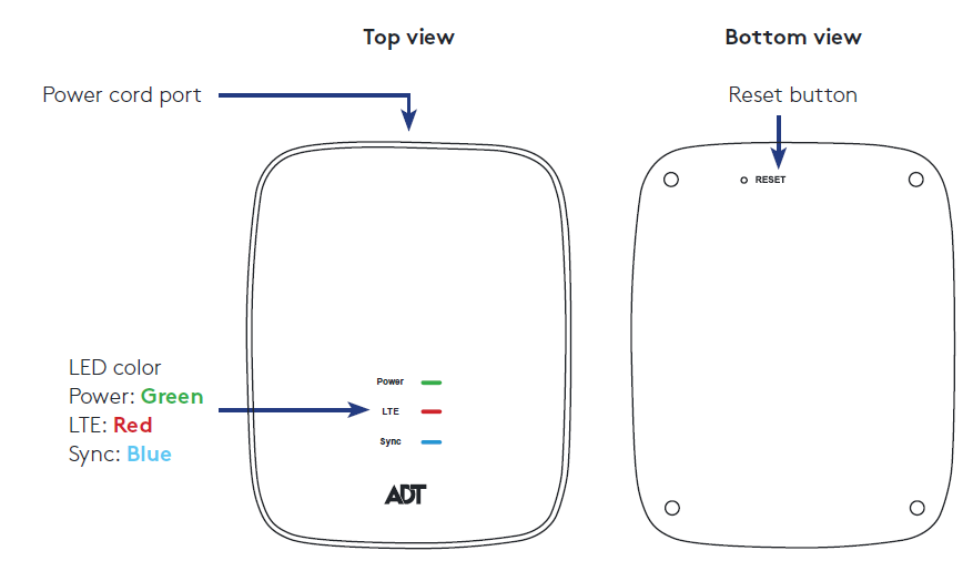 What is the ADT cell bridge?