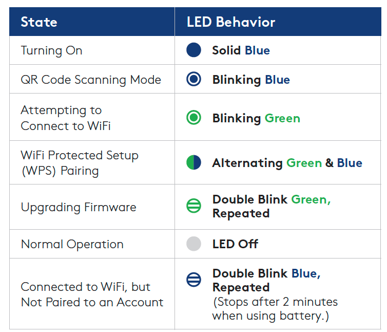 Adt camera best sale not detecting motion